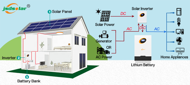 off grid solar inverter